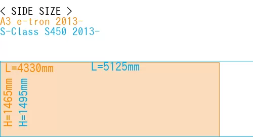 #A3 e-tron 2013- + S-Class S450 2013-